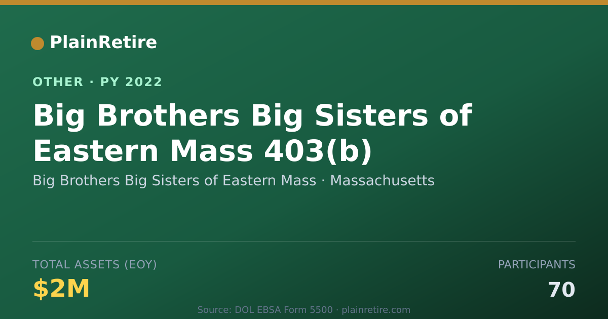 Shareable card for Big Brothers Big Sisters of Eastern M Retirement Plan (2022)