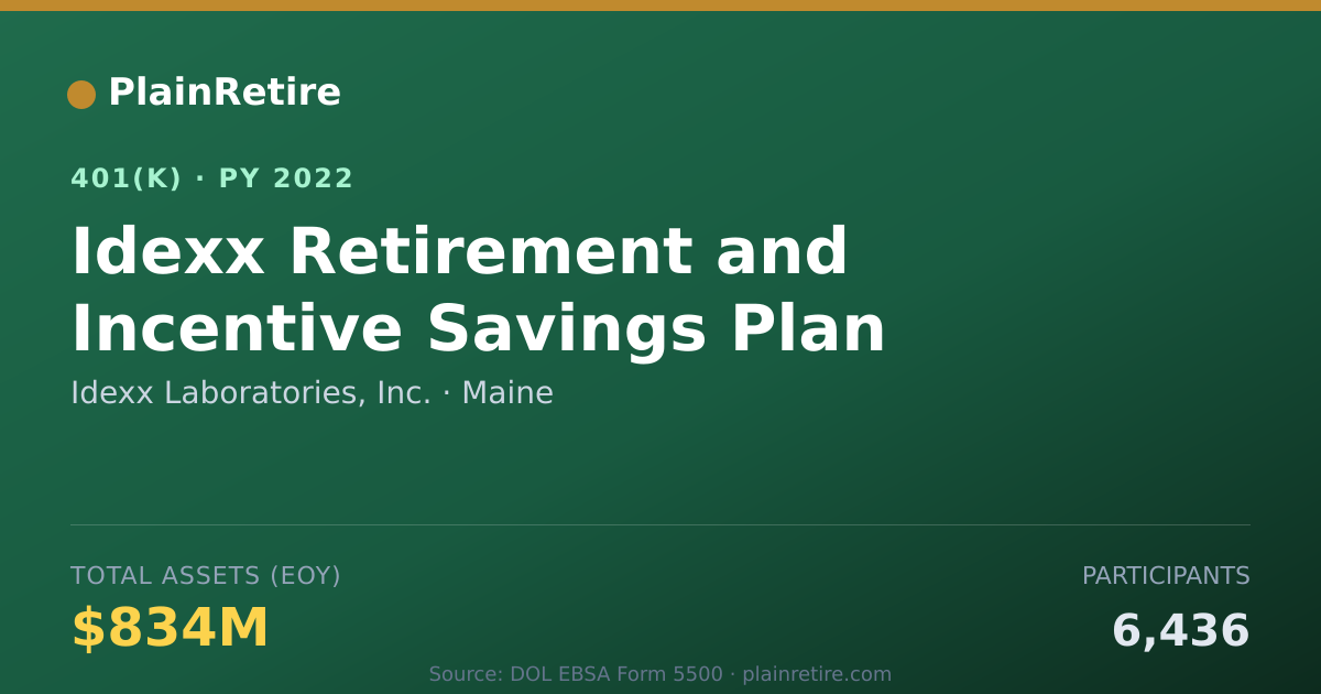 Shareable card for Idexx Laboratories, Inc. 401(k) Plan (2022)
