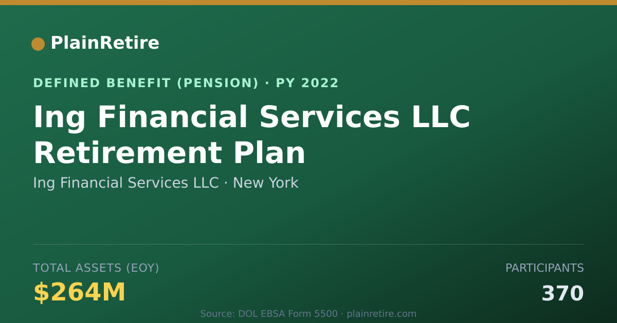 Shareable card for Ing Financial Services LLC Pension Plan (2022)