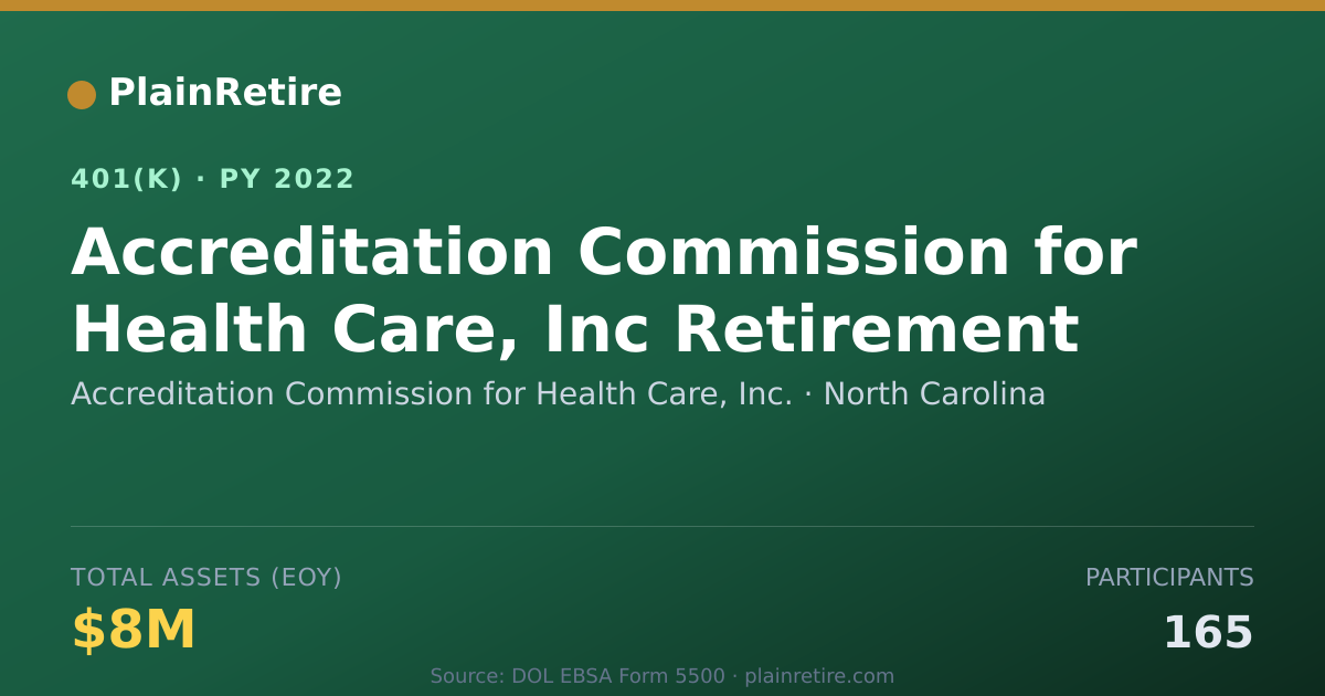 Shareable card for Accreditation Commission for Health Care, 401(k) Plan (2022)