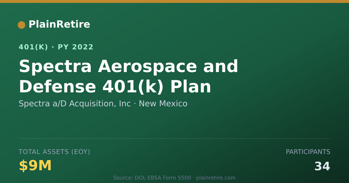 Shareable card for Spectra a/D Acquisition, Inc 401(k) Plan (2022)
