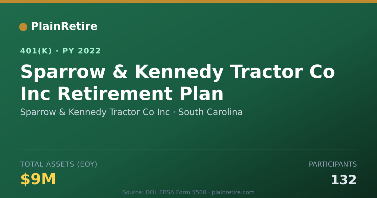 Shareable card for Sparrow & Kennedy Tractor Co Inc 401(k) Plan (2022)