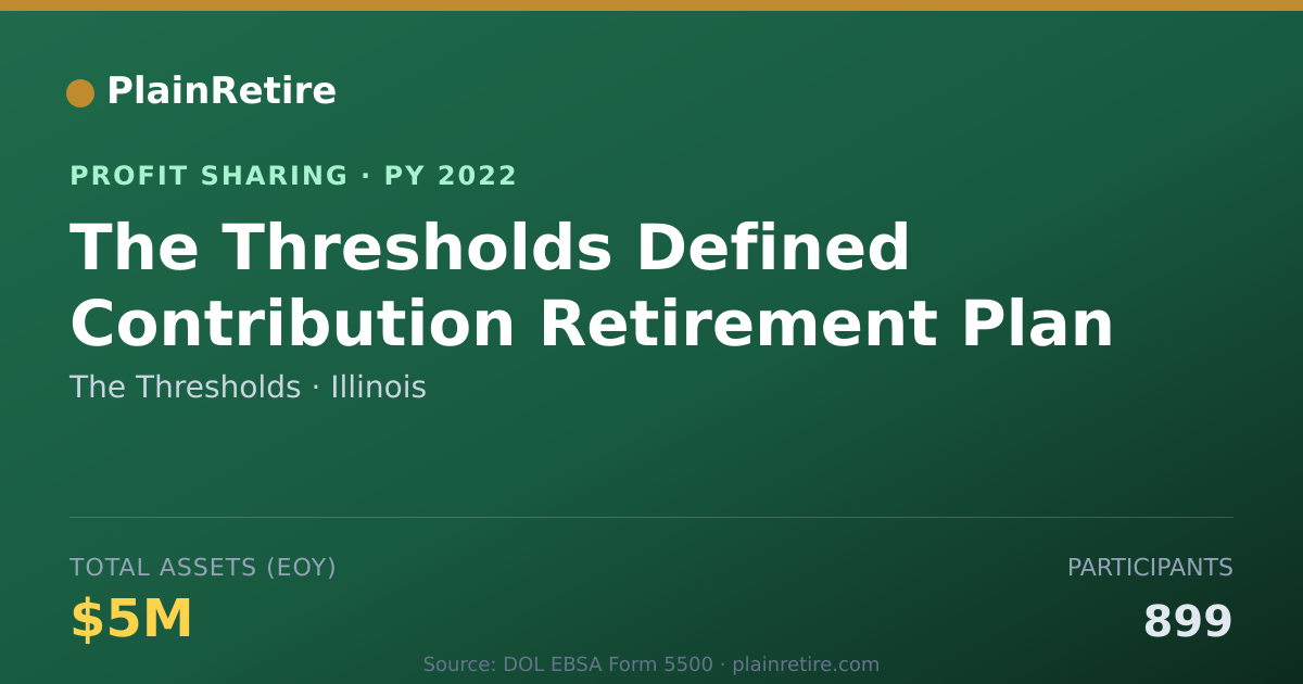 Shareable card for The Thresholds Profit Sharing Plan (2022)