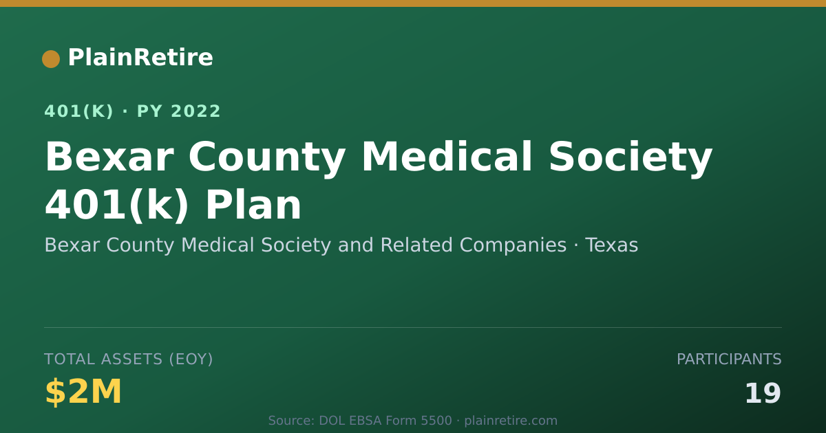 Shareable card for Bexar County Medical Society and Related 401(k) Plan (2022)