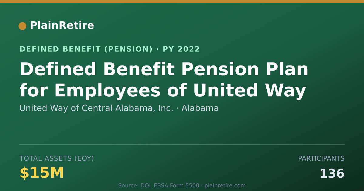 Shareable card for United Way of Central Alabama, Inc. Pension Plan (2022)