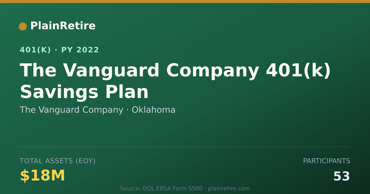 Shareable card for The Vanguard Company 401(k) Plan (2022)
