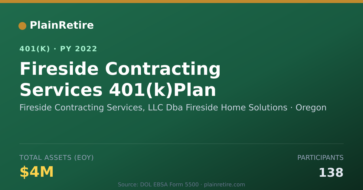 Shareable card for Fireside Contracting Services, LLC Dba Fi 401(k) Plan (2022)