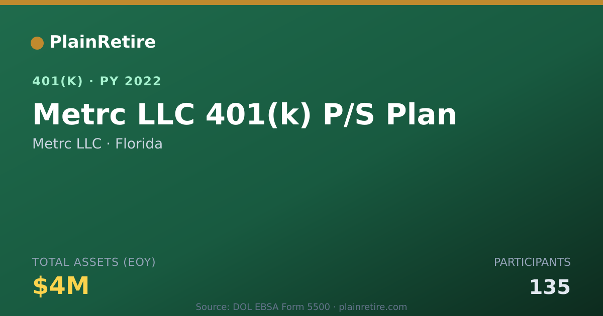 Shareable card for Metrc LLC 401(k) Plan (2022)