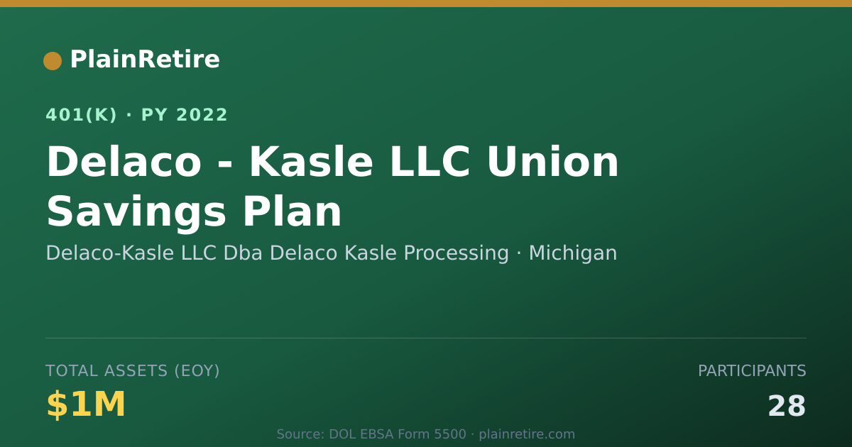 Shareable card for Delaco-Kasle LLC Dba Delaco Kasle Process 401(k) Plan (2022)