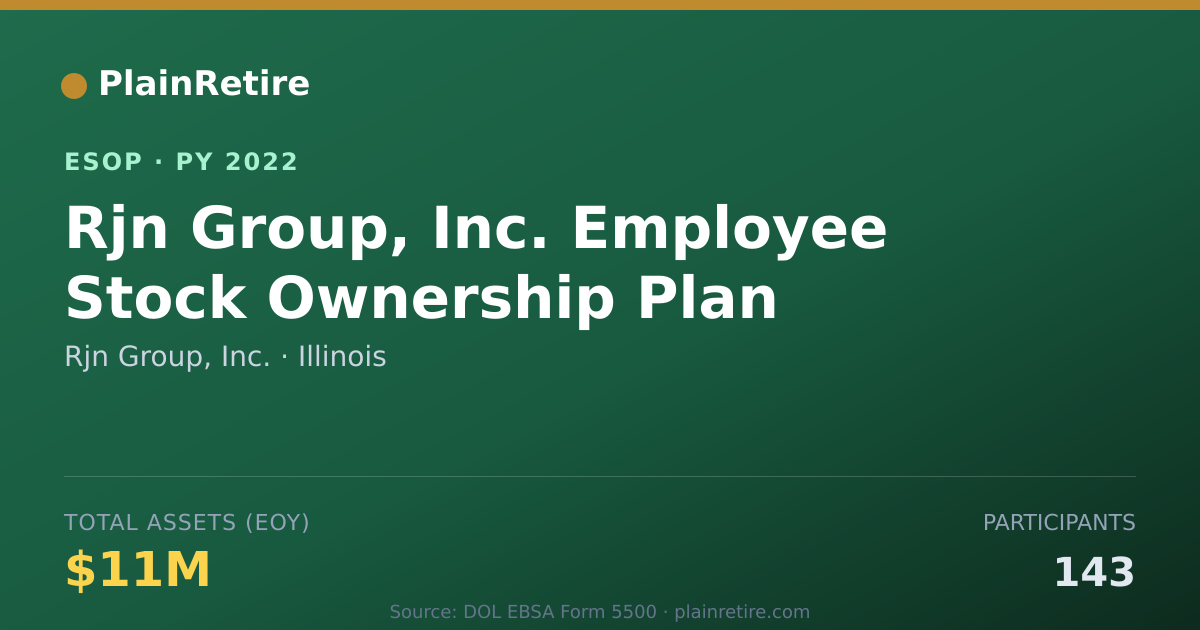 Shareable card for Rjn Group, Inc. ESOP (2022)