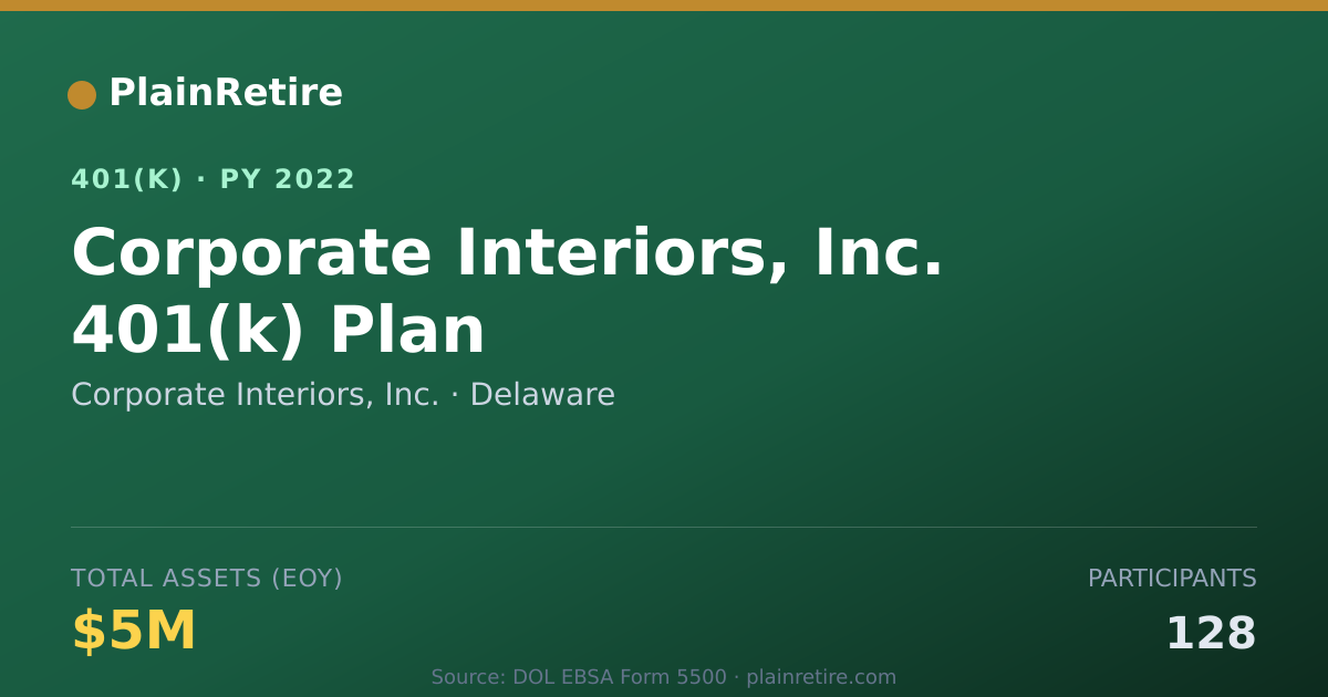 Shareable card for Corporate Interiors, Inc. 401(k) Plan (2022)
