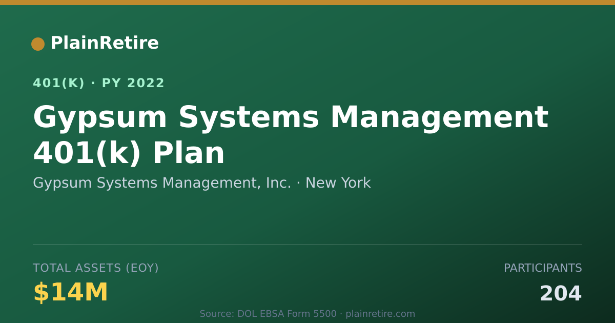 Shareable card for Gypsum Systems Management, Inc. 401(k) Plan (2022)