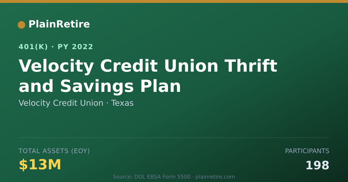 Shareable card for Velocity Credit Union 401(k) Plan (2022)