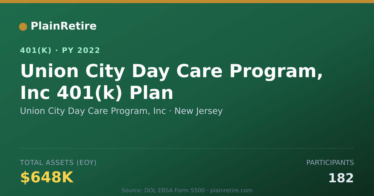 Shareable card for Union City Day Care Program, Inc 401(k) Plan (2022)