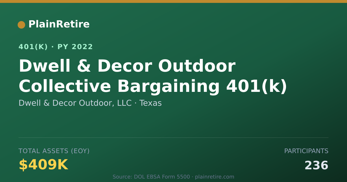 Shareable card for Dwell & Decor Outdoor, LLC 401(k) Plan (2022)
