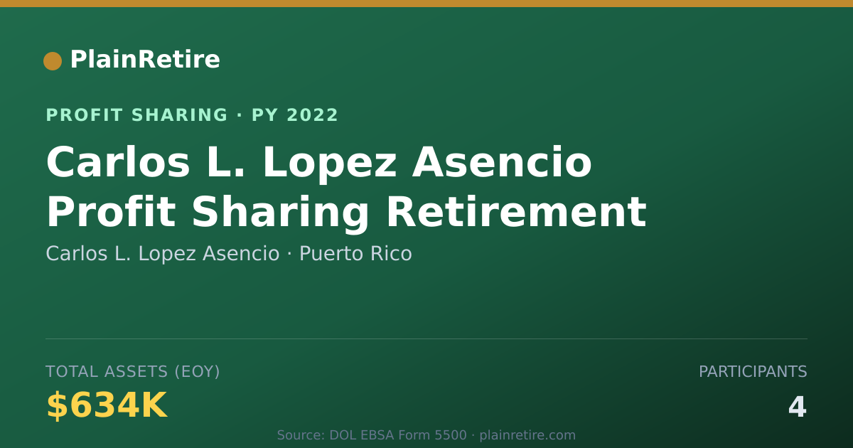 Shareable card for Carlos L. Lopez Asencio Profit Sharing Plan (2022)