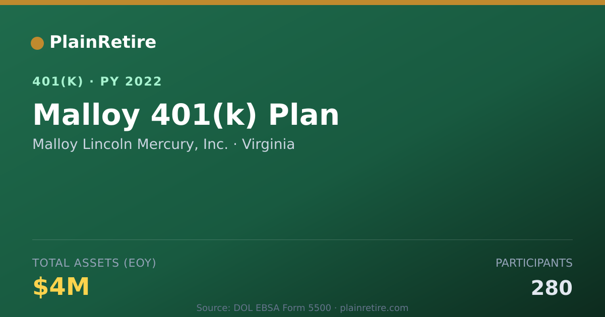 Shareable card for Malloy Lincoln Mercury, Inc. 401(k) Plan (2022)