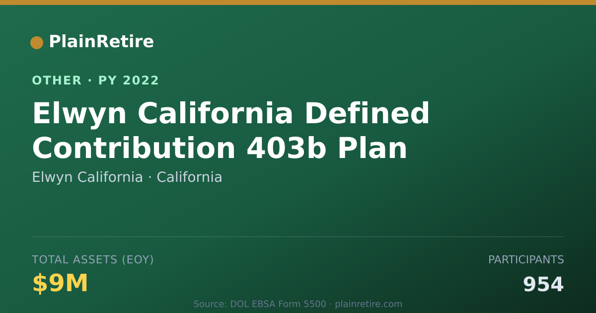 Shareable card for Elwyn California Retirement Plan (2022)