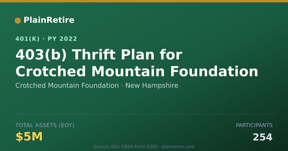 Shareable card for Crotched Mountain Foundation 401(k) Plan (2022)