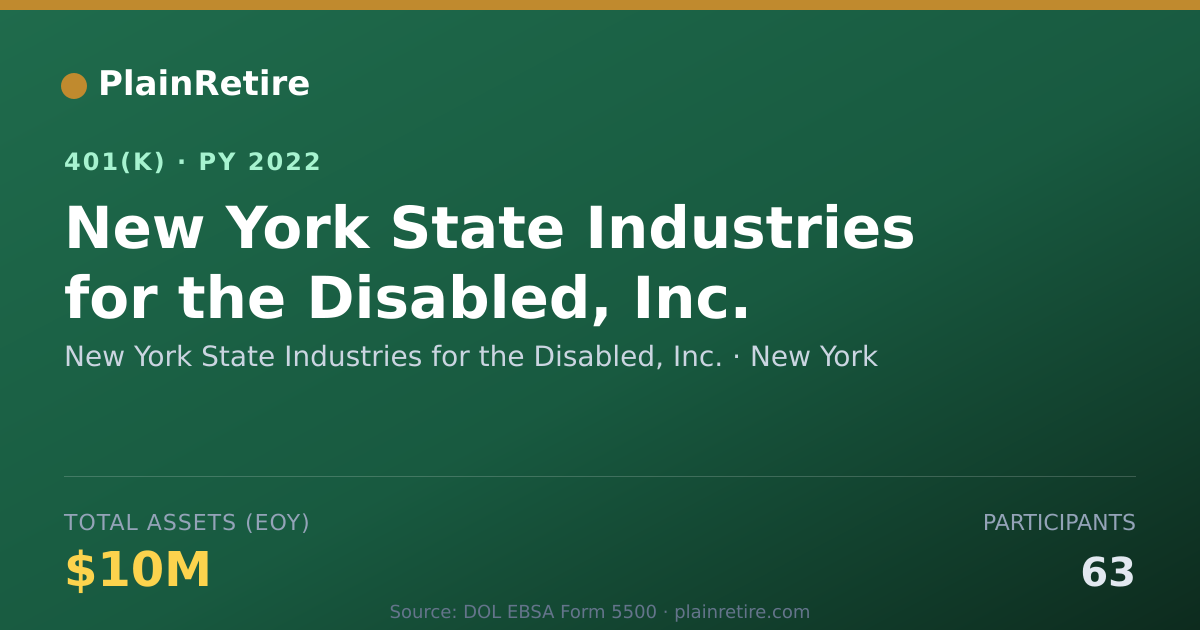 Shareable card for New York State Industries for the Disable 401(k) Plan (2022)