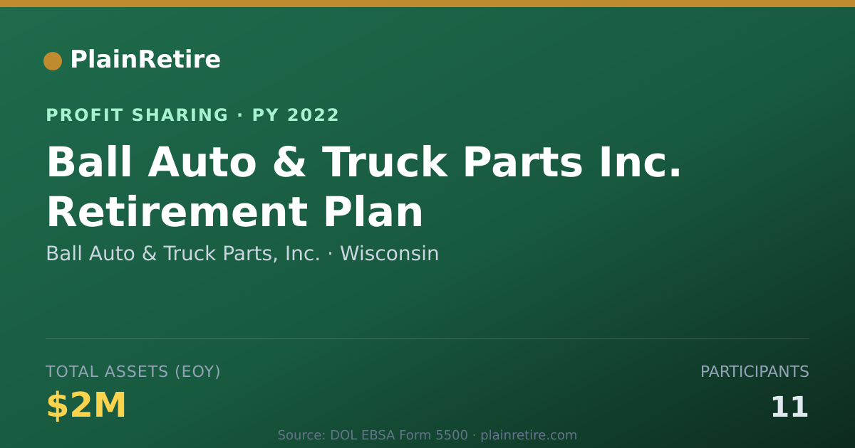 Shareable card for Ball Auto & Truck Parts, Inc. Profit Sharing Plan (2022)
