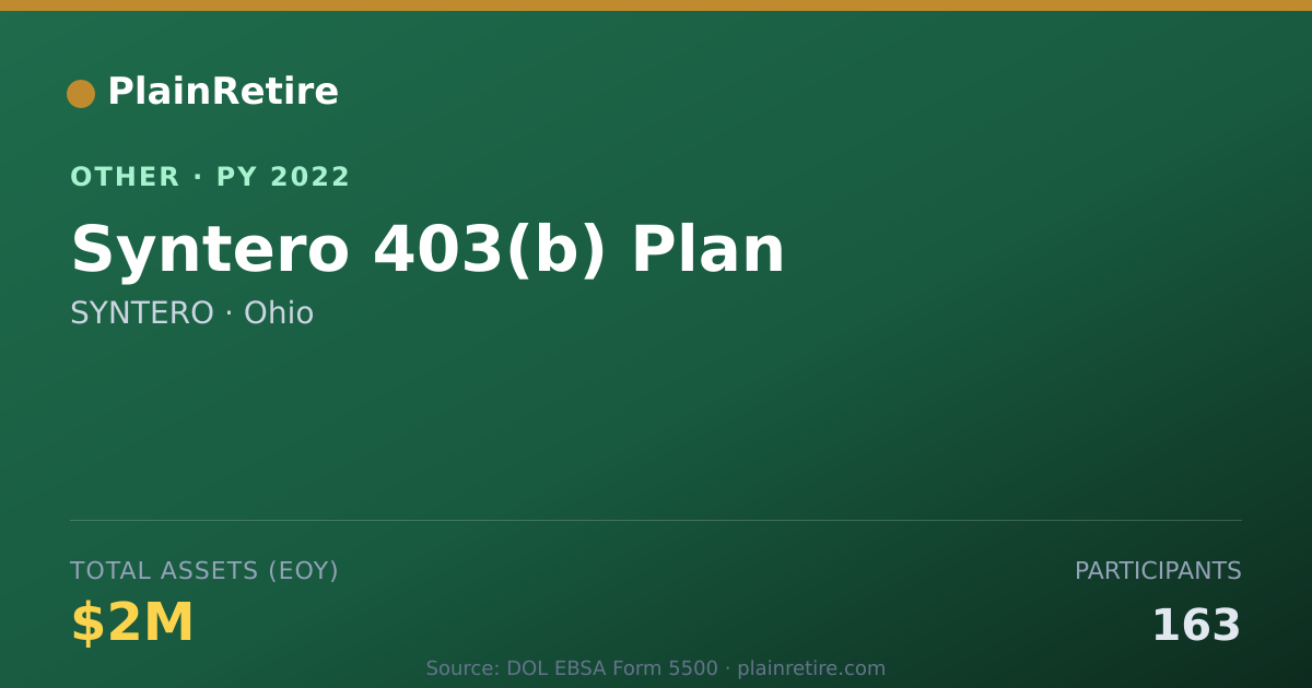 Shareable card for SYNTERO Retirement Plan (2022)