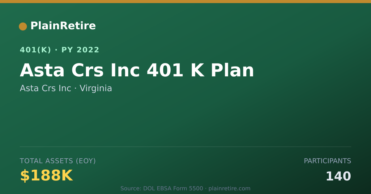 Shareable card for Asta Crs Inc 401(k) Plan (2022)