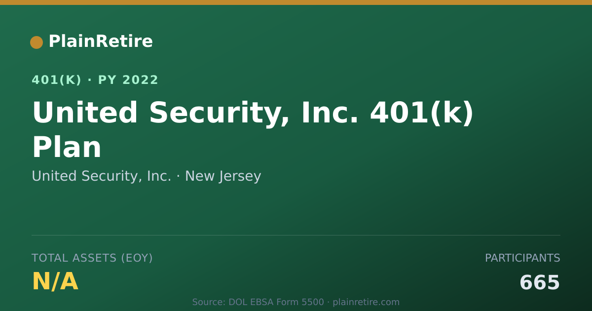 Shareable card for United Security, Inc. 401(k) Plan (2022)