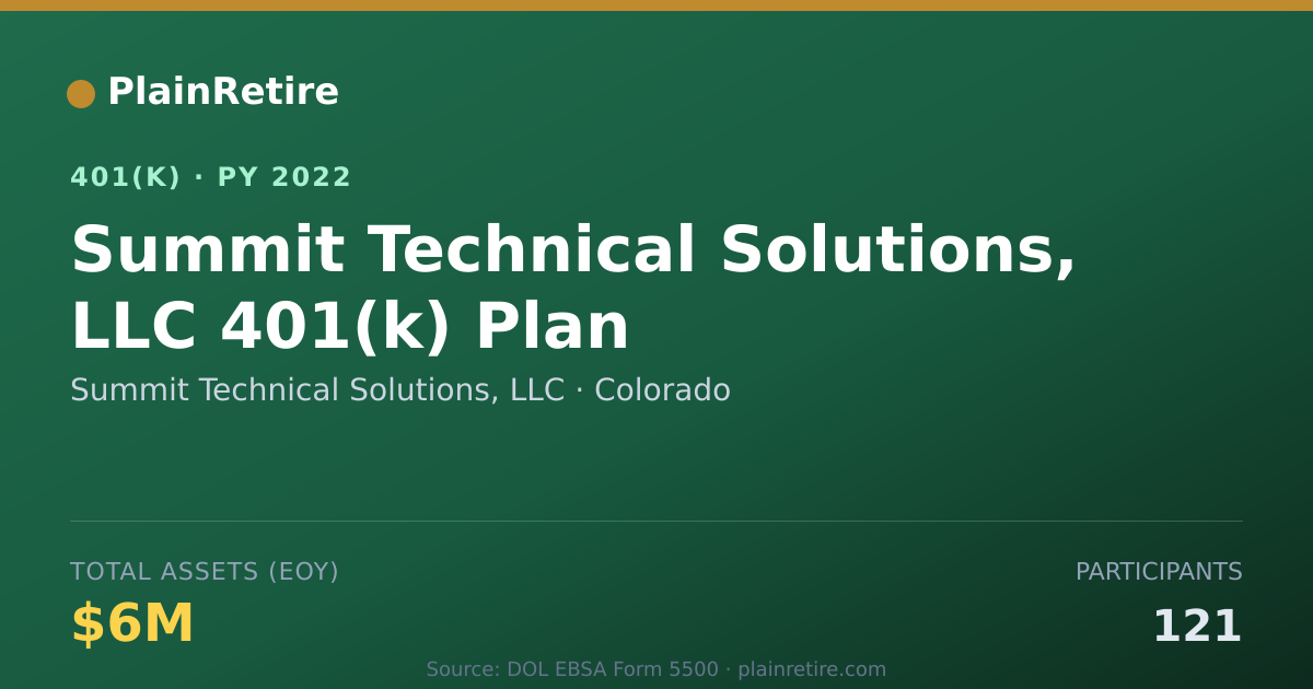 Shareable card for Summit Technical Solutions, LLC 401(k) Plan (2022)
