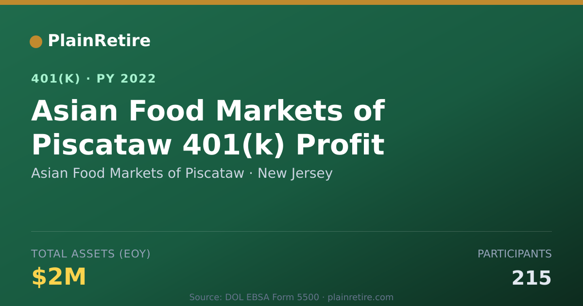 Shareable card for Asian Food Markets of Piscataw 401(k) Plan (2022)