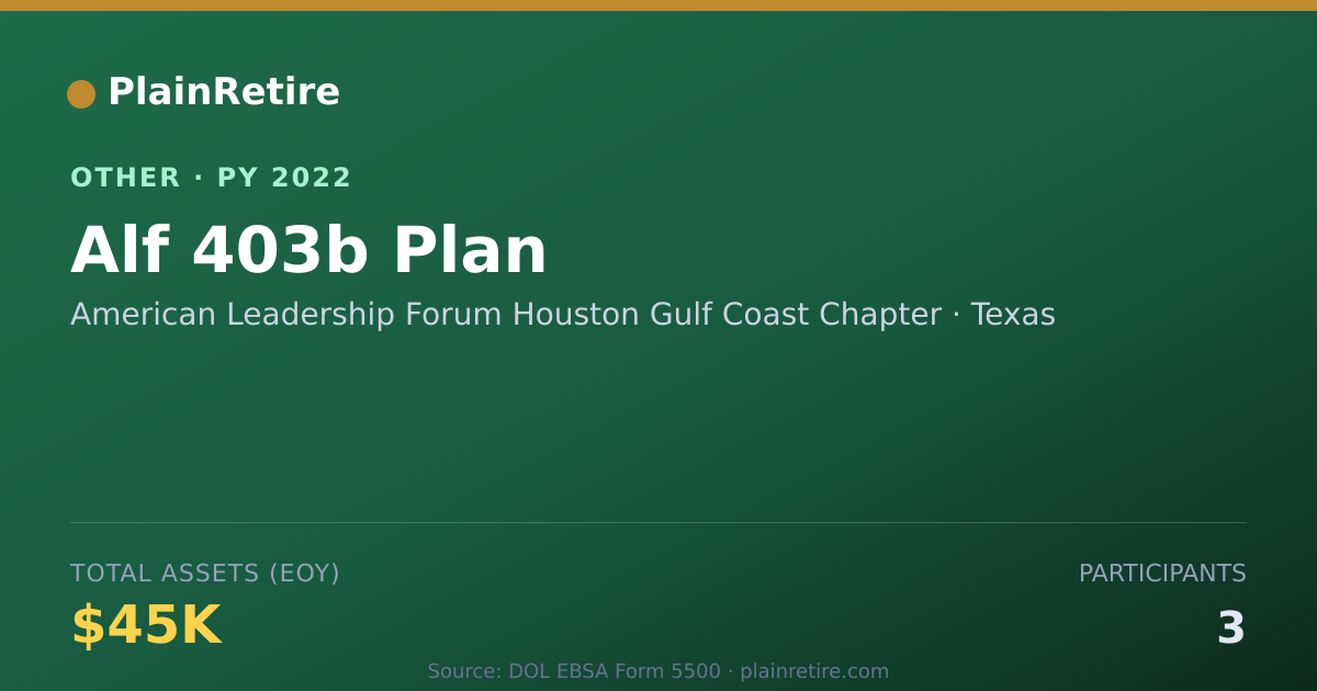 Shareable card for American Leadership Forum Houston Gul Retirement Plan (2022)