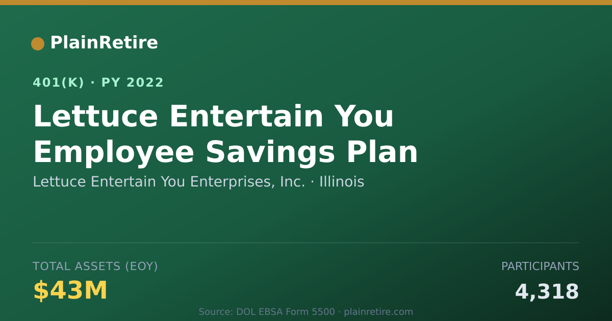 Shareable card for Lettuce Entertain You Enterprises, Inc. 401(k) Plan (2022)