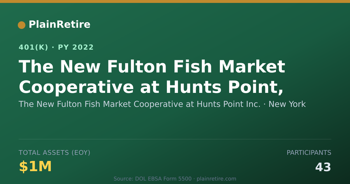 Shareable card for The New Fulton Fish Market Cooperative at 401(k) Plan (2022)