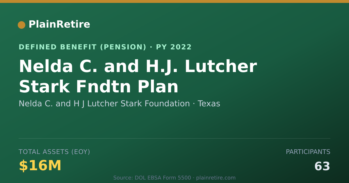 Shareable card for Nelda C. and H J Lutcher Stark Foundatio Pension Plan (2022)