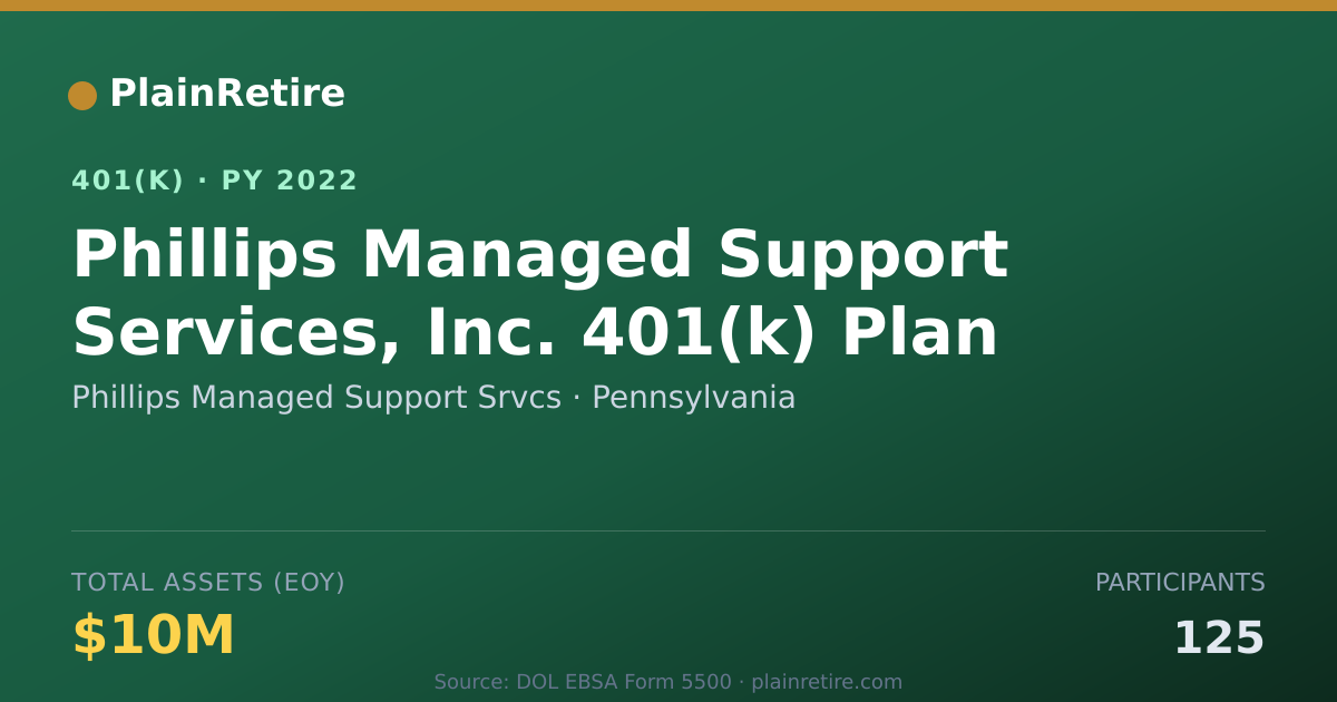 Shareable card for Phillips Managed Support Srvcs 401(k) Plan (2022)