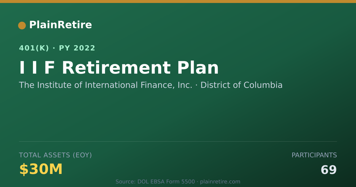 Shareable card for The Institute of International Finance, I 401(k) Plan (2022)
