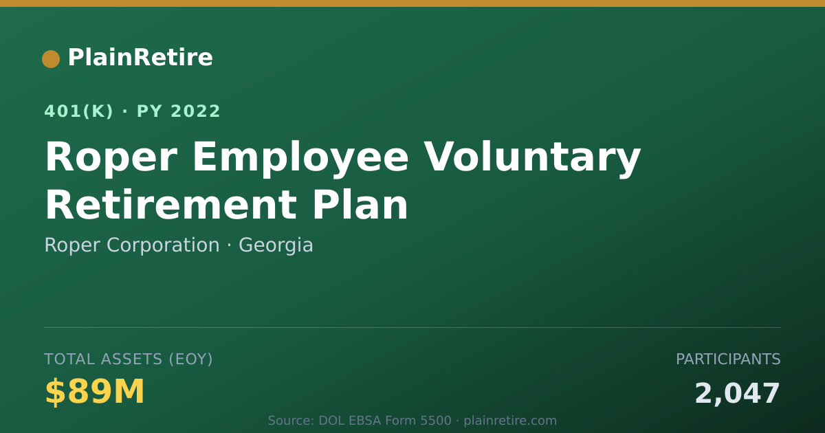 Shareable card for Roper Corporation 401(k) Plan (2022)