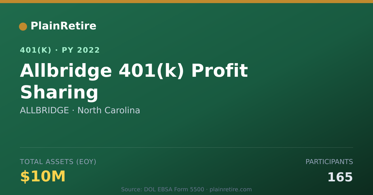 Shareable card for ALLBRIDGE 401(k) Plan (2022)
