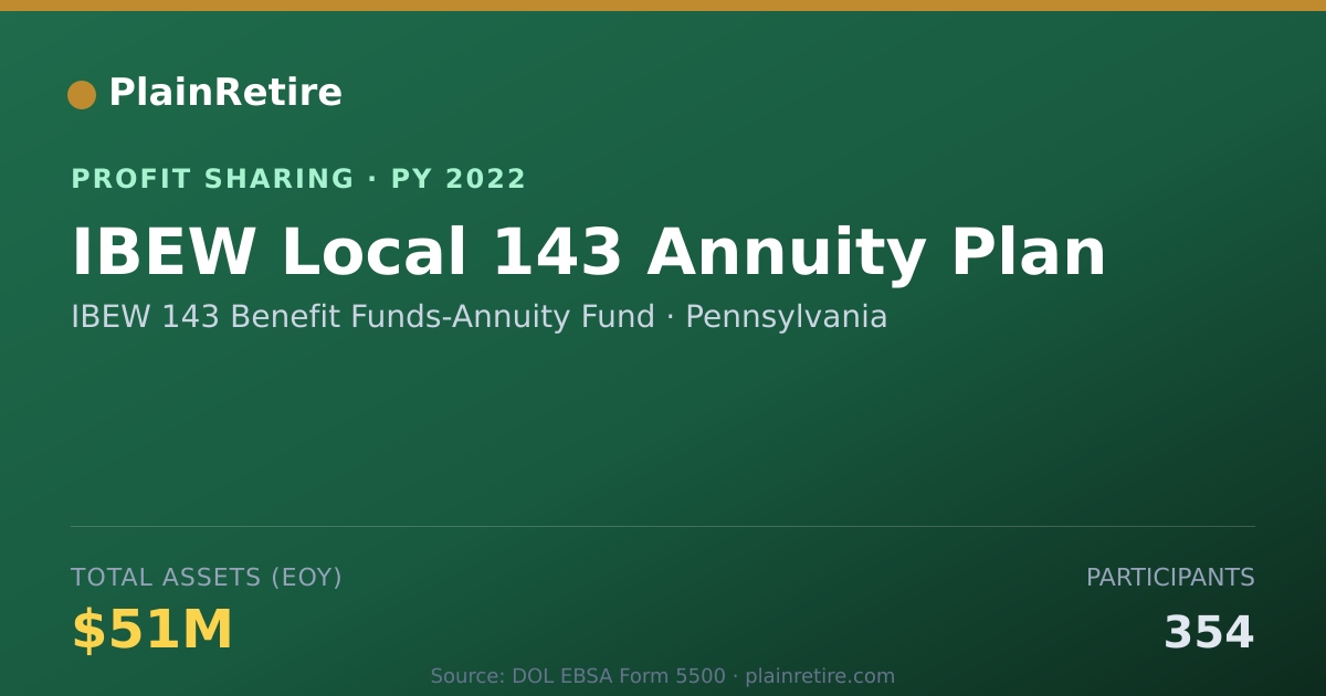 Shareable card for IBEW 143 Benefit Funds-Annuity Fu Profit Sharing Plan (2022)