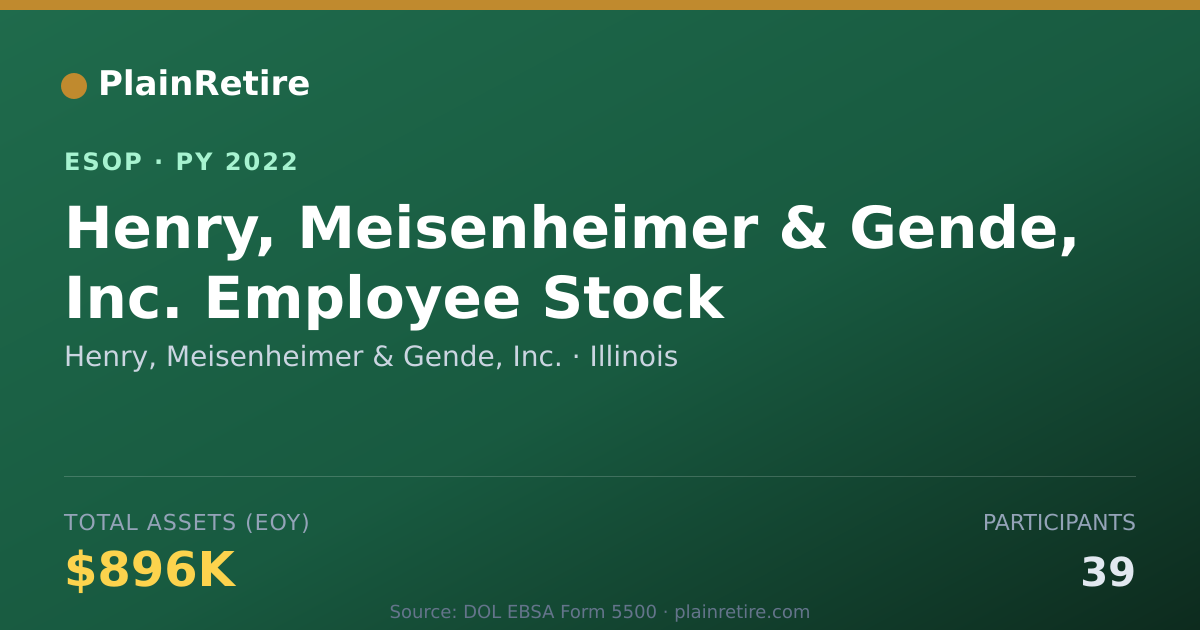 Shareable card for Henry, Meisenheimer & Gende, Inc. ESOP (2022)