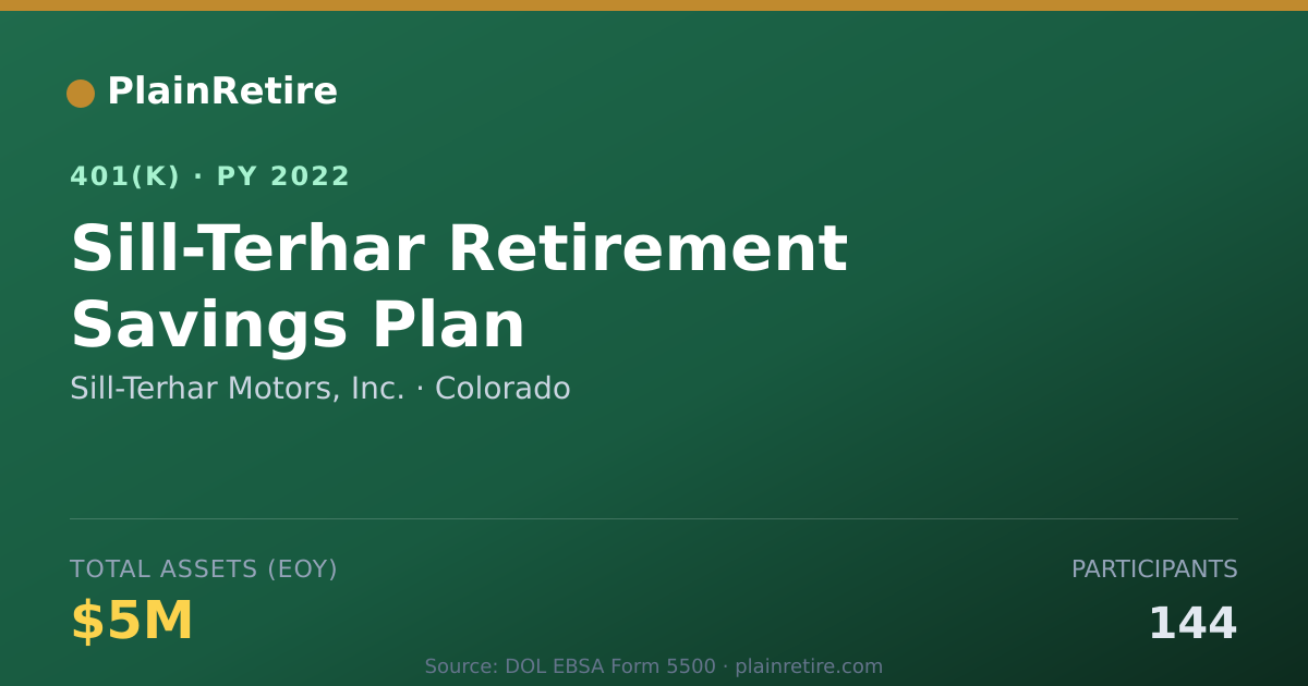 Shareable card for Sill-Terhar Motors, Inc. 401(k) Plan (2022)