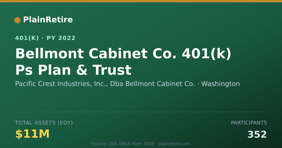Shareable card for Pacific Crest Industries, Inc., Dba Bellm 401(k) Plan (2022)