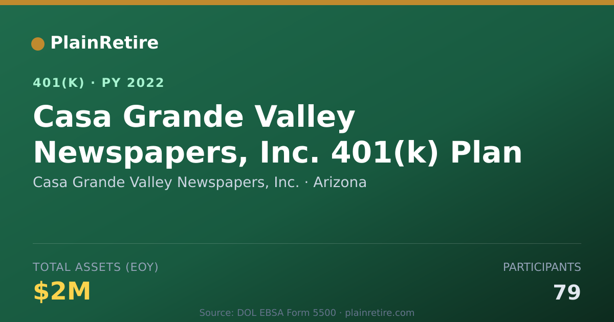 Shareable card for Casa Grande Valley Newspapers, Inc. 401(k) Plan (2022)