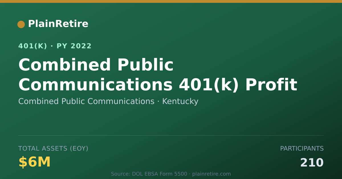 Shareable card for Combined Public Communications 401(k) Plan (2022)