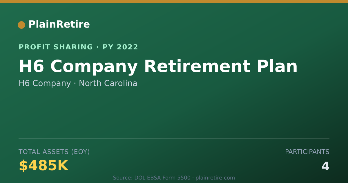 Shareable card for H6 Company Profit Sharing Plan (2022)