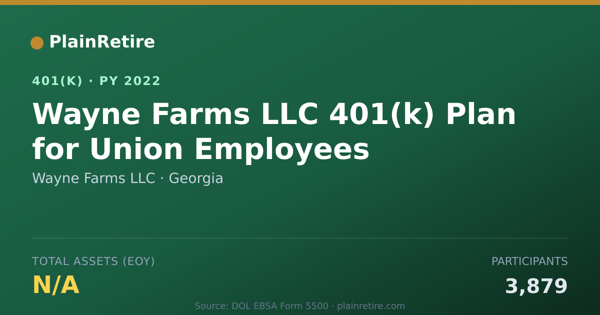 Shareable card for Wayne Farms LLC 401(k) Plan (2022)