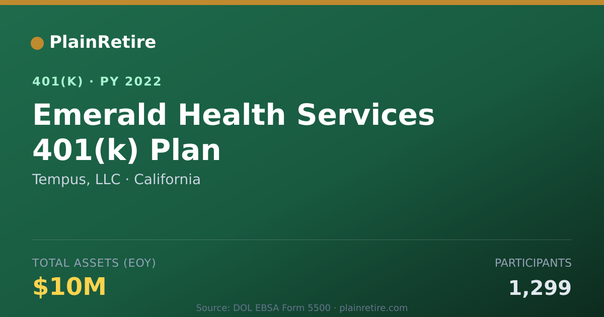 Shareable card for Tempus, LLC 401(k) Plan (2022)