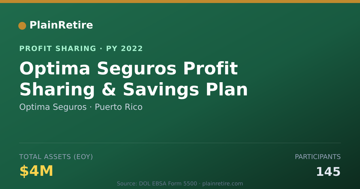 Shareable card for Optima Seguros Profit Sharing Plan (2022)
