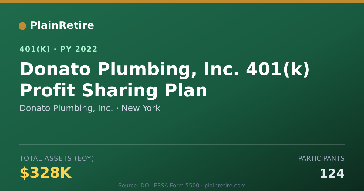 Shareable card for Donato Plumbing, Inc. 401(k) Plan (2022)