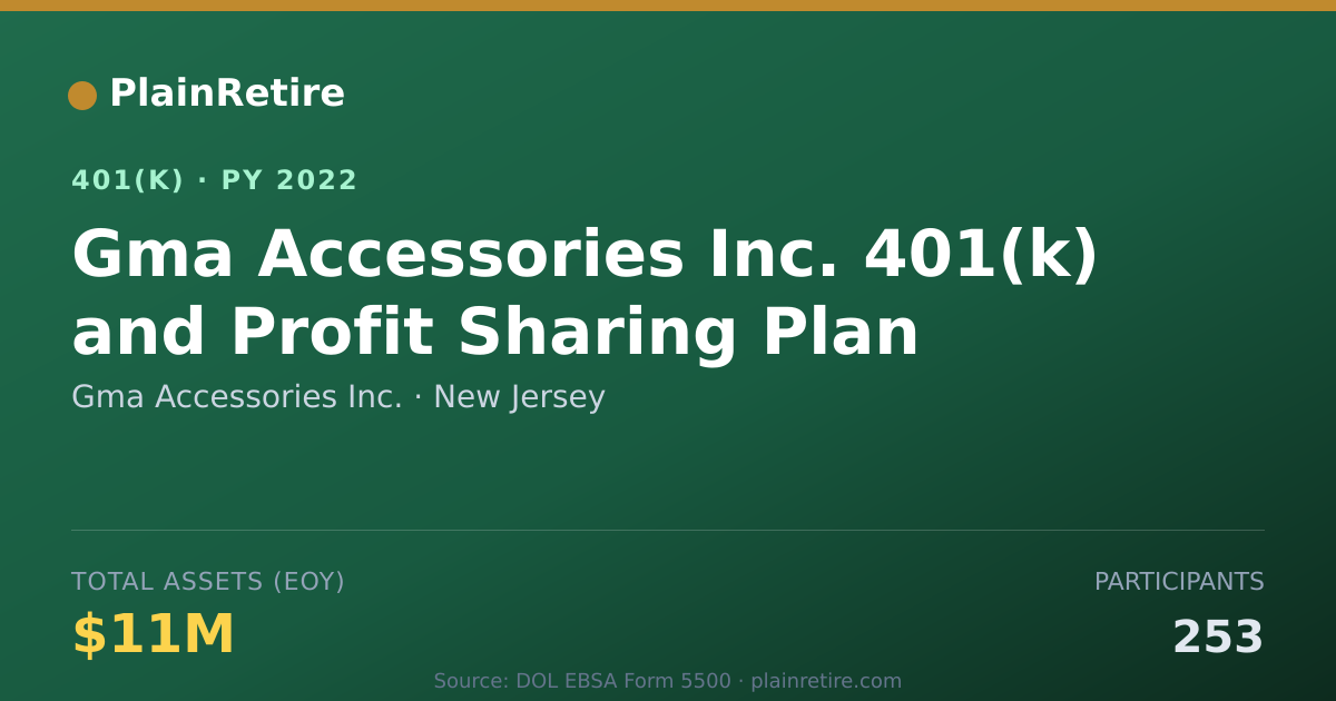 Shareable card for Gma Accessories Inc. 401(k) Plan (2022)